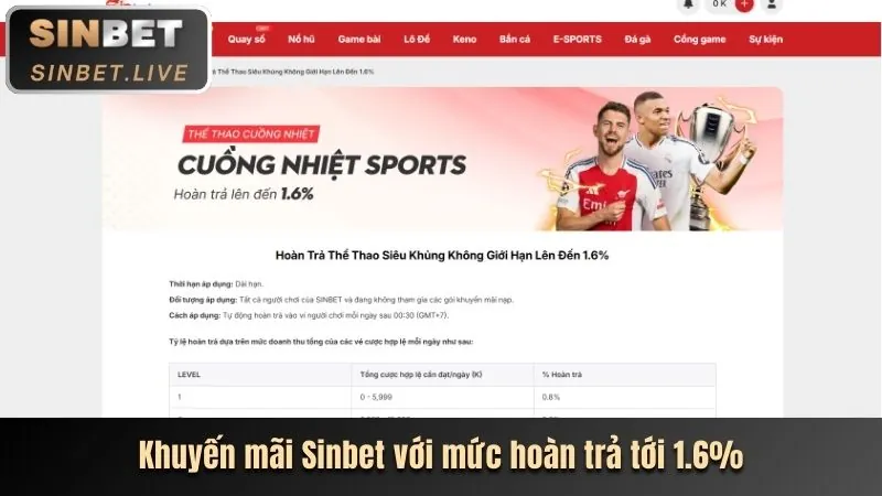 Hoàn trả hàng tuần hm88 đá gà